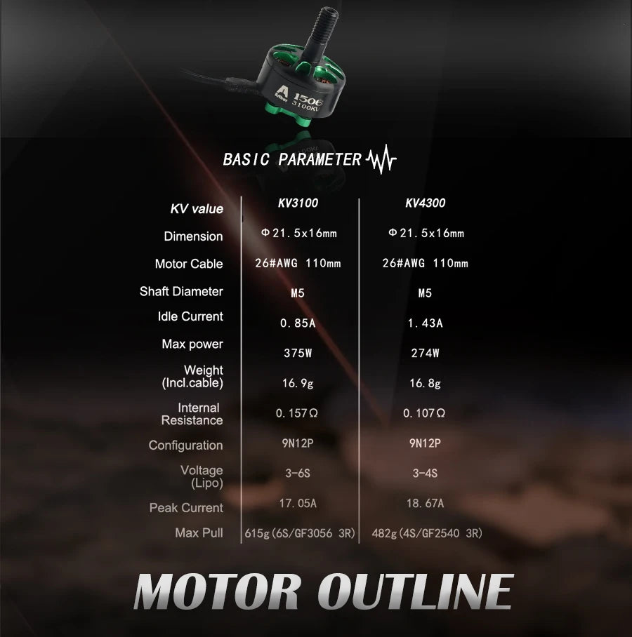 Flashhobby Arthur Series A1506 3100KV 3-6S / 4300KV 3-4S Racing Edition Brushless Motor for RC FPV Racing Drone RC Parts 10 3,306 BASIC PARAMETER W KV value KV31OO KV4