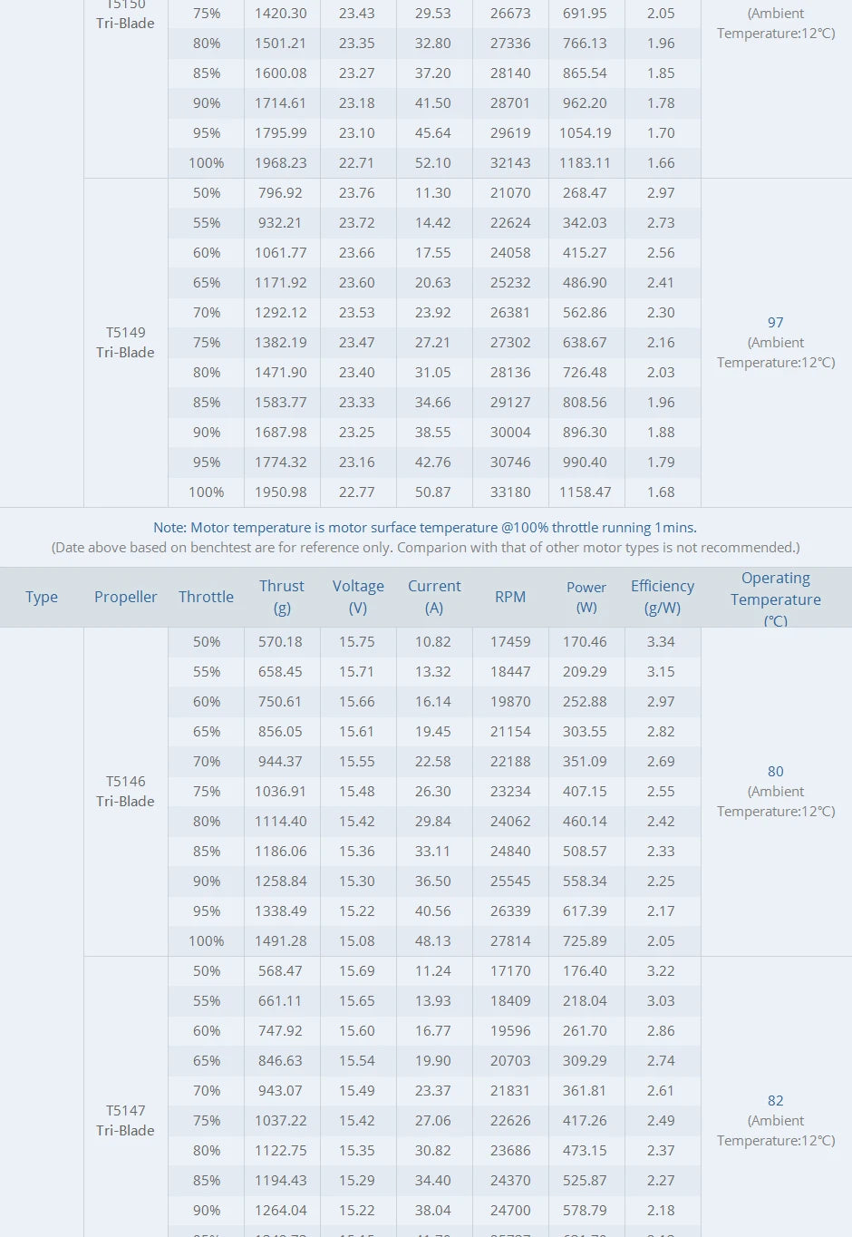 T-motor F60PRO IV V2 Brushless Electrical Motor KV1750 KV1950 KV2550 Max 1.8KG Thrust For FPV Racing Drone FPV Freestyle Frame 16 T-motor, RC Parts & Accs : Motors Origin : Mainland China