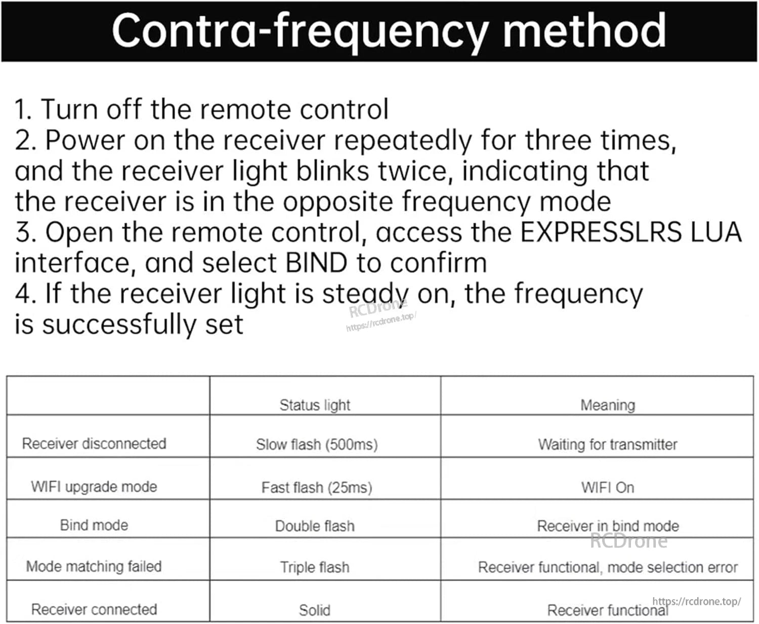 HelloRadioSky HR8E 2.4GHz ELRS 9CH PWM Receiver, Set contra-frequency mode by power cycling thrice, using EXPRESSLRS LUA to bind; LED flashes indicate status.