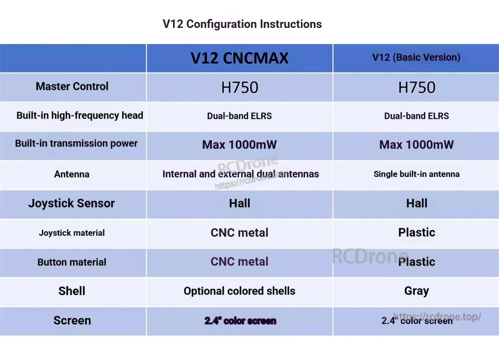 V12 CNCMAX vs V12 basic configuration chart: H750, dual-band ELRS, 1000mW, CNC gimbals, 2.4in screen