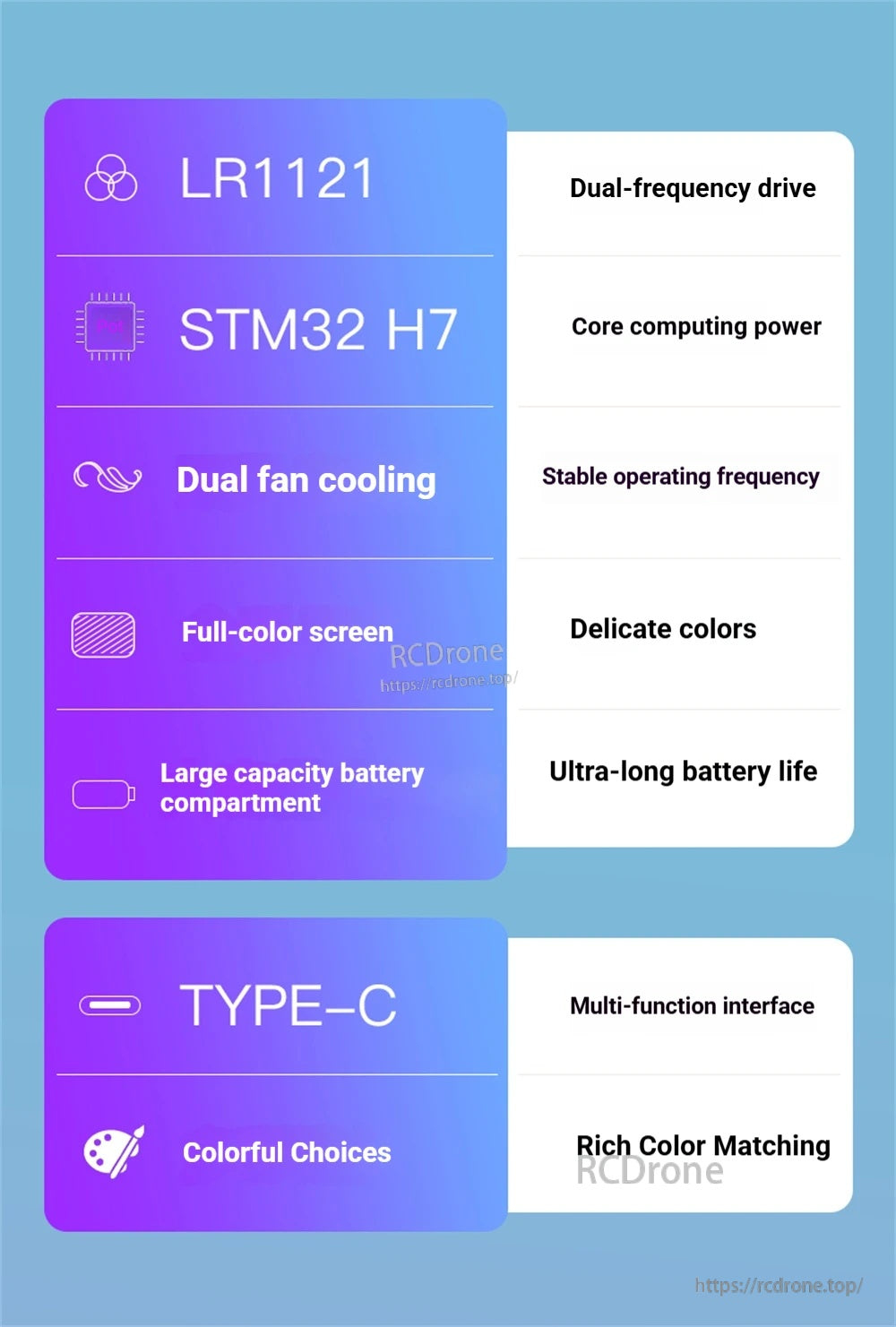Feature highlights card: LR1121 ELRS, STM32 H7, dual fan cooling, full-color screen, Type‑C port, 21700 battery bay