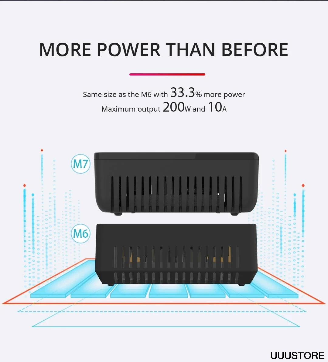 ToolkitRC M7 Charger, 200W 10A DC Balance Charger Dis