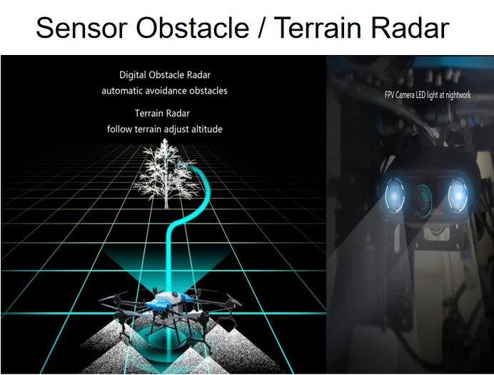 Yuanmu GF-30 30L Agriculture Drone - With Smart Battery Rtk Antenna Centimeter Positioning System 14 Yuanmu GF-30 30L Agriculture Drone, Sensor Obstacle Terrain Radar Automatic avoidance obstacles FPV Carera LEDI