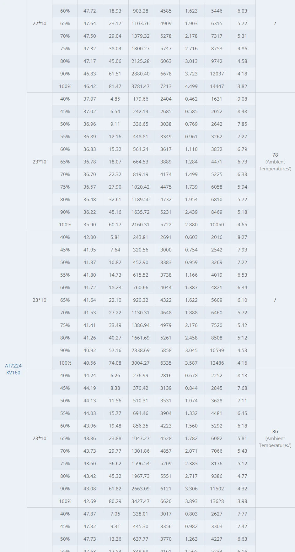 T-motor AT7224 KV160 KV190 18KG Thrust Long Shaft Brushless Motor For Fixed Wing Drone 13 T-motor, RC Parts & Accs : Motors Quantity : 1