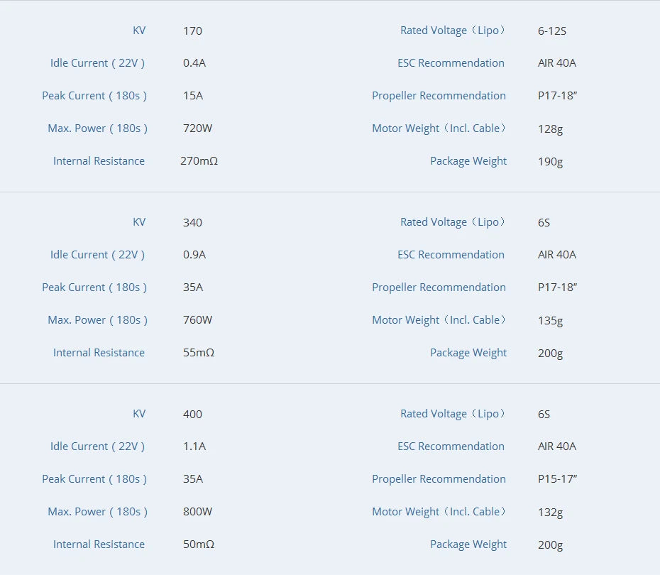 T-motor, 0.9A ESC Recommendation AIR 40A Peak Current 80s 35