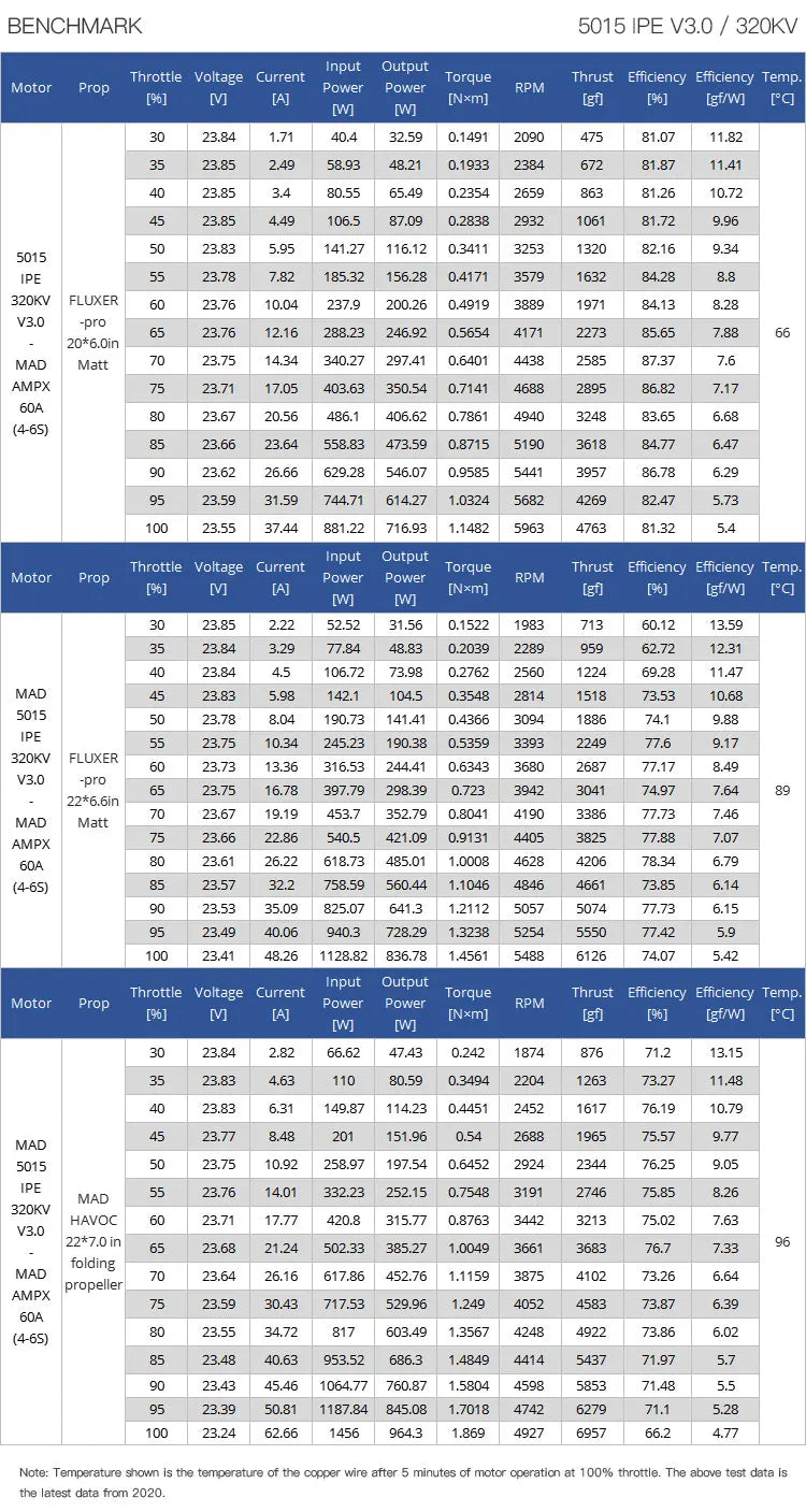 CUAV 5015 wire presure test : 500V 50015 wire : 150