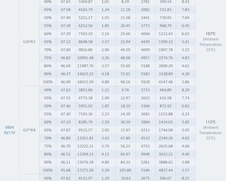 T-motor V804 KV170 Brushless Motor SPECIFICATIONS