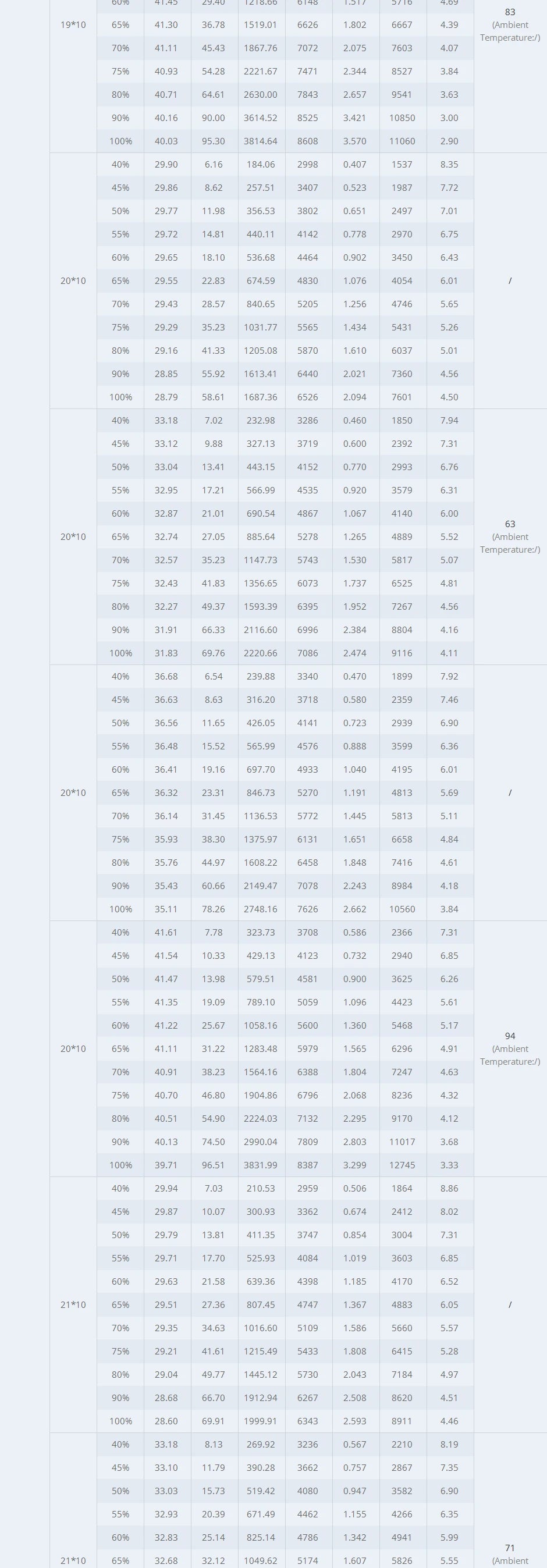 T-motor AT7215 Brushless Motor - KV200 KV220 KV245 KV270 Max Thrust 14KG Drone Motor For RC Drone Fixed Wing 120E-170E Aircraft, 30-40CC 14 T-motor AT7215 Brushless Motor SPECIFICATIONS Use : Vehicle