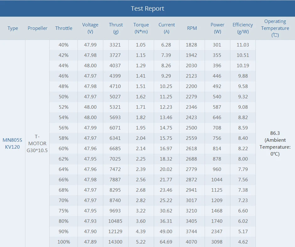 T-motor MN805-S KV120 KV150 KV170 Brushless Motor 16KG+ Big Thrust For VTOL Long Endurance Heavy Load Multicoptor Drone 16 T-motor, RC Parts & Accs : Motors Origin : Mainland China