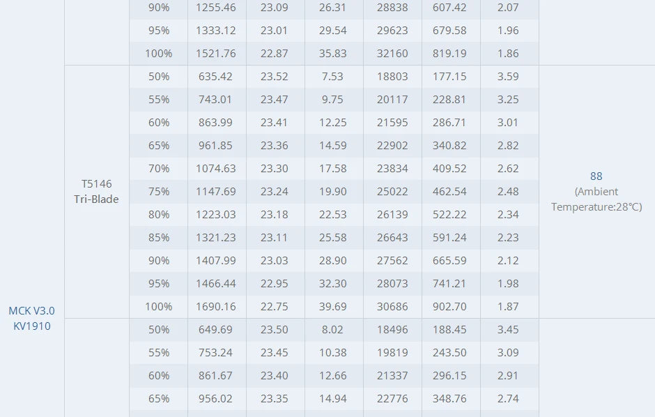 T-motor MCK V3.0 KV1910 KV2100 4-6S Brushless Motor for FPV Freestyle Racing Drone Champion Co-brand 6 T-motor MCK V3.0 KV1910 KV2100 4-6S
