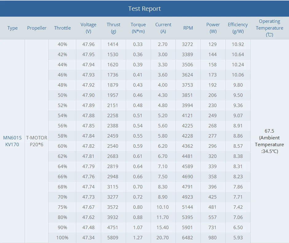2Pcs/Set T-motor MN601-S KV170 Brushless Motor Max Thrust 6.8KG+ For Quadcopter Hexacopter Multirotor 16 2Pcs/Set T-motor, T-motor MN601-S KV170 Brushless Motor SPECIF