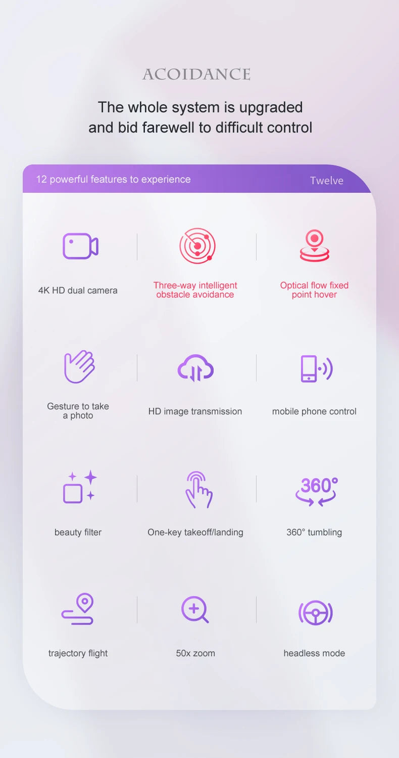 K101 Max Drone, 12 powerful features t0 experience twelve 4k hd dual