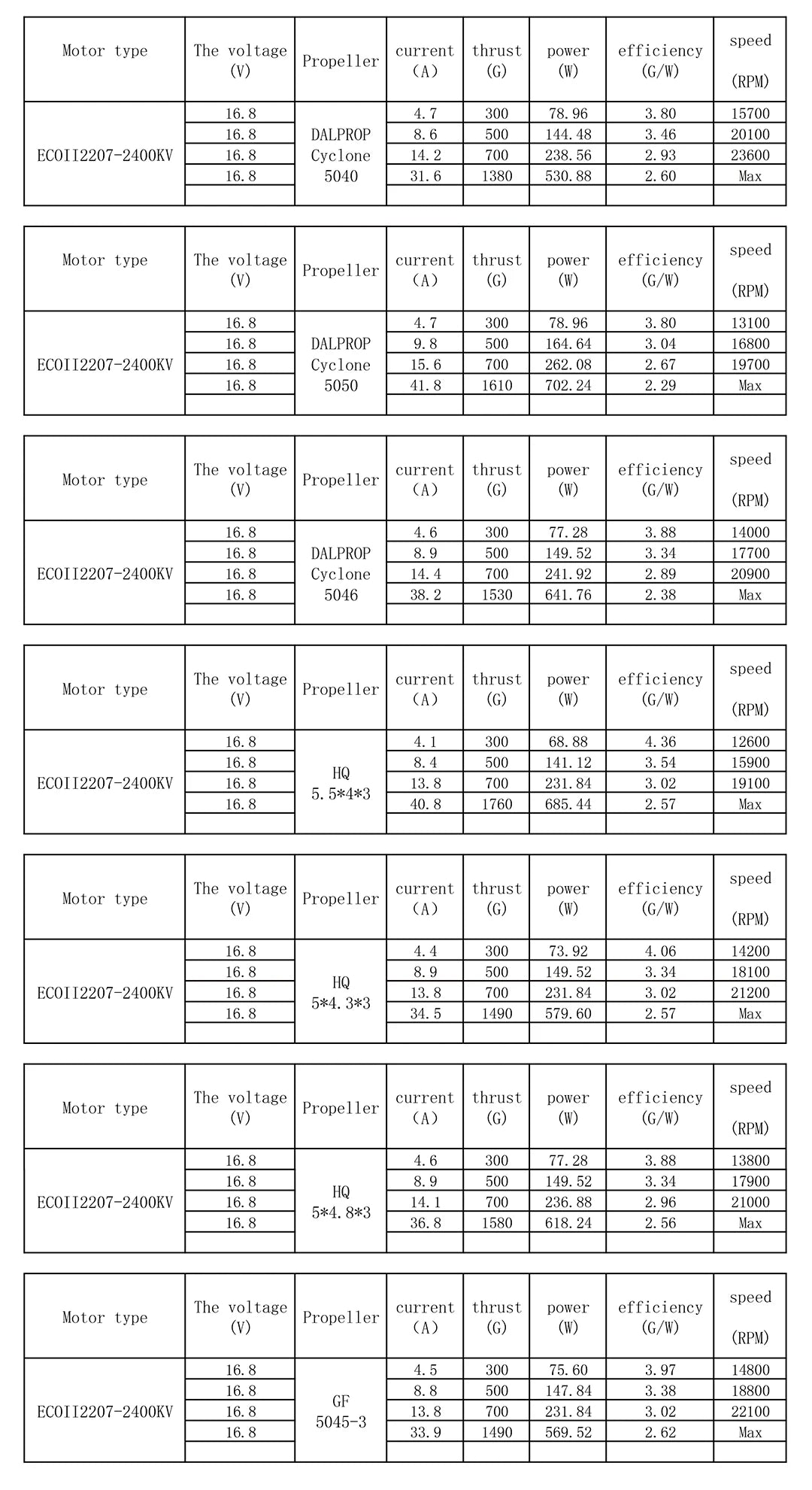 Emax ECO II 2207 ECOII 1700KV1900KV 2400KV CW Thread Brushless Motor For FPV RC Drone FPV Multirotor DIY Spare Part Accessories 17 the ECO II offers a sleek modern design destined to satisfy the need for both aesthetic