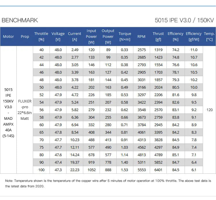 CUAV 5015 wire presure test : 500V 50015 wire : 150