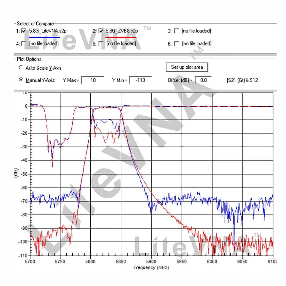LiteVNA-64 50KHz 6.3GHz HF VHF U