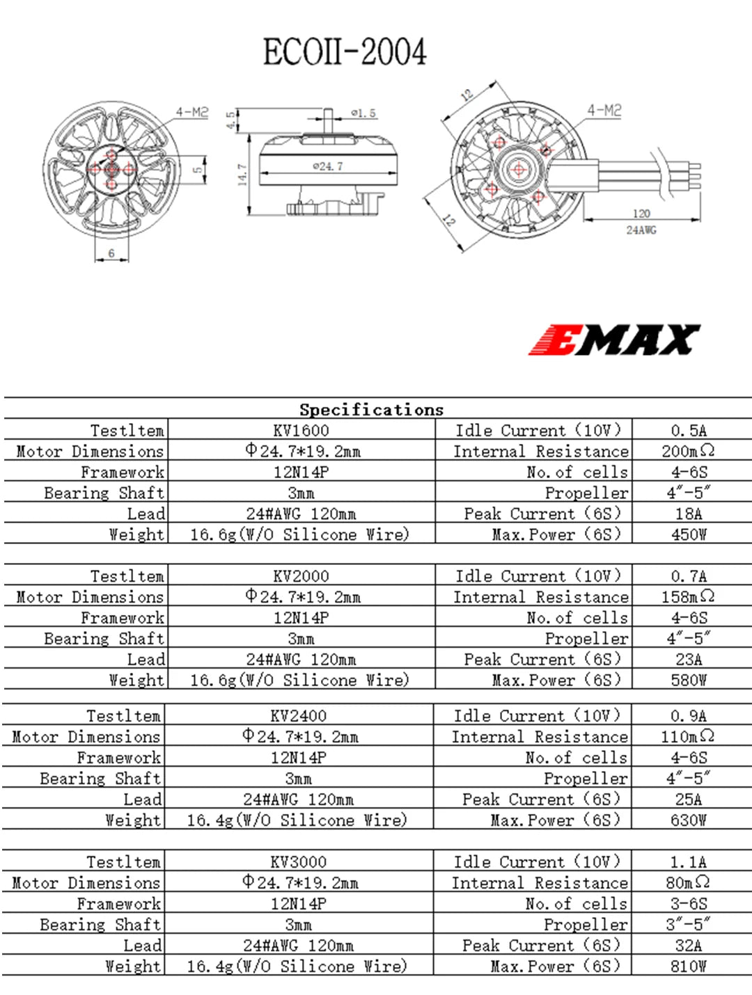 Emax ECO II Series 2004 Motor, 0.54 Hotor Dinensions 24 7*19 Znn Internal Resistance 200n