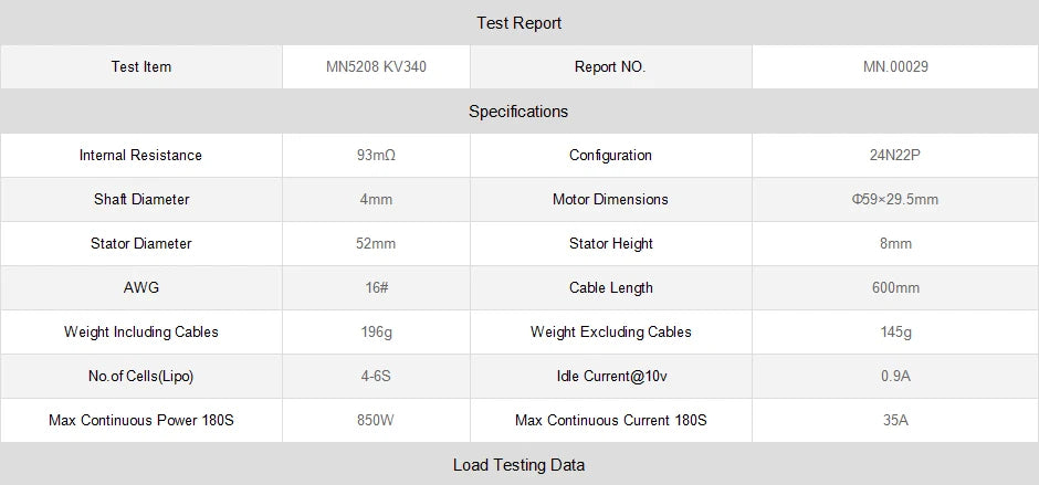 T-Motor, Test Report Test Item MN5208 KV340 Report NO. MN.000