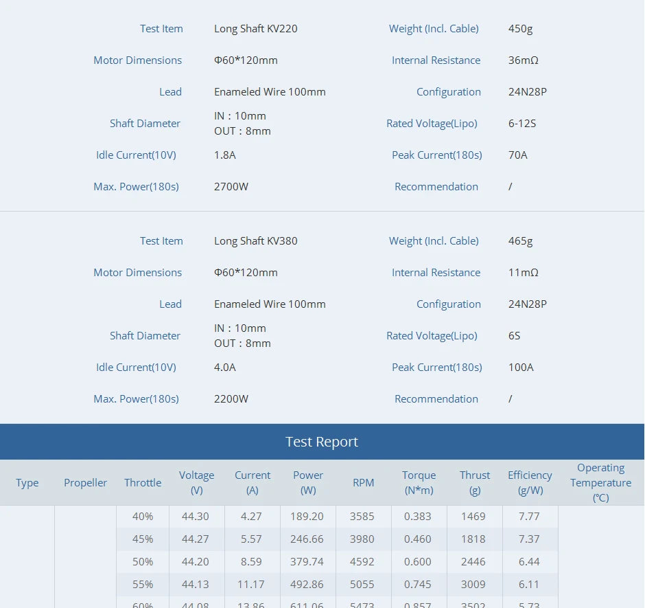 T-motor, 450g Motor Dimensions 060*120mm Interna Resistance 36m Lead E