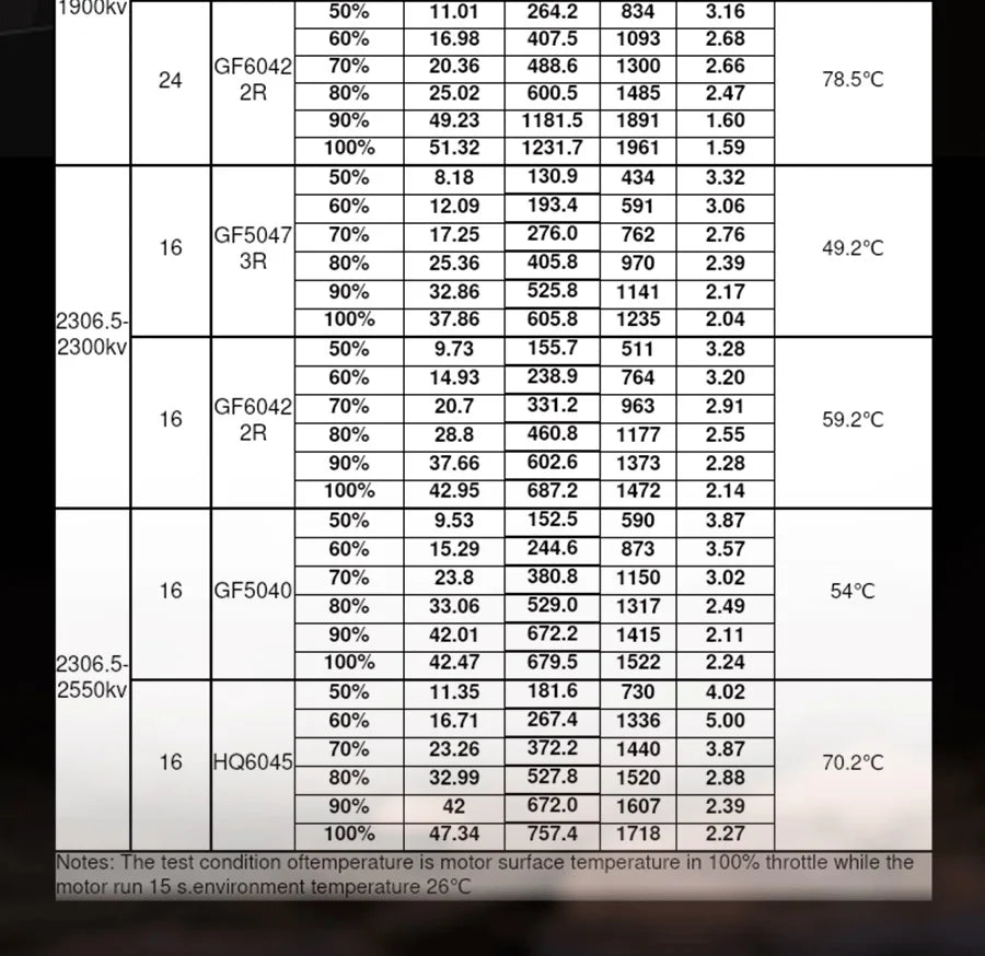 Flashhobby A2306.5 1400KV 1900KV 2300KV 2550KV 6S/4S FPV Brushless Motor for FPV Racing Freestyle Long Range 5inch Drones 15 : 16*M3 Recommend: 6-7inch prop application Package