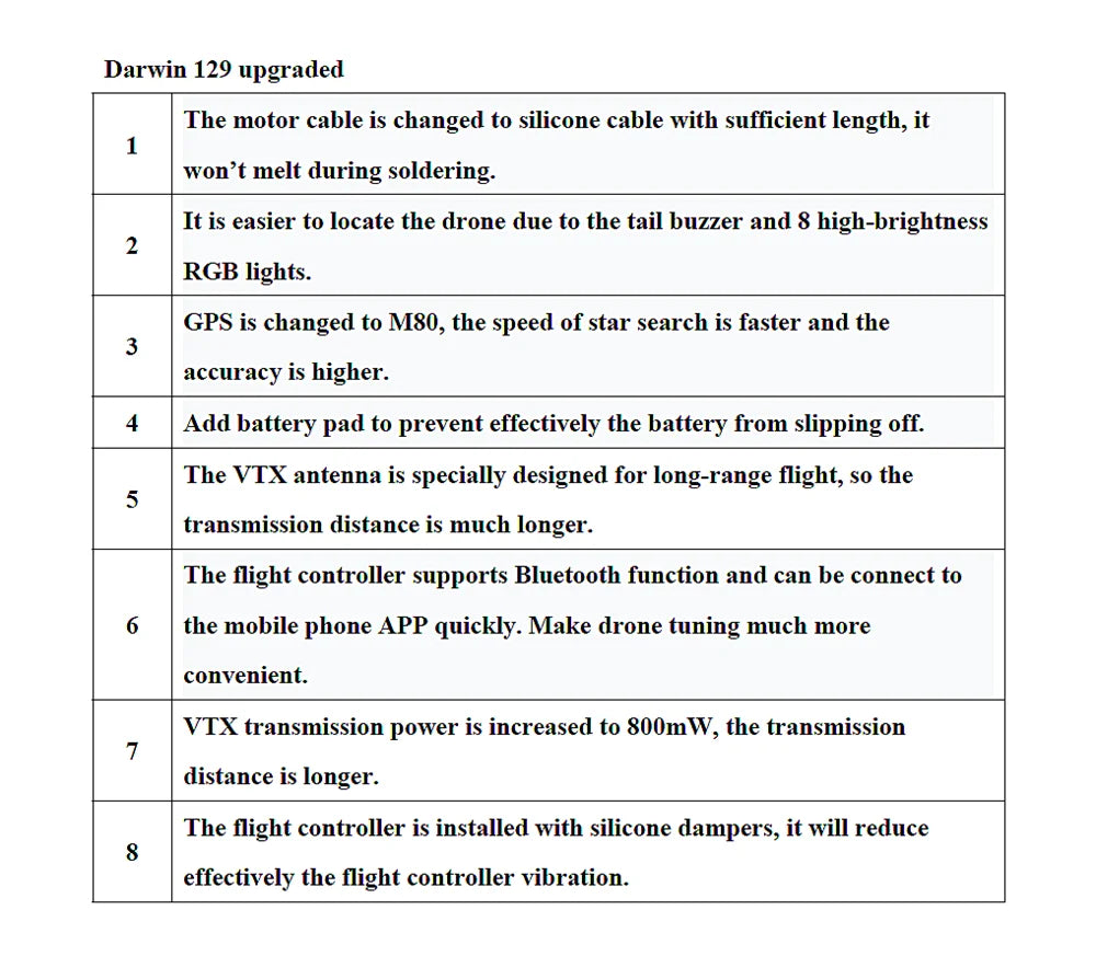 DarwinFPV Darwin129 FPV Drone - 280mm 7 Inch F4 OSD 50A BLHeli_S Dshot600 800mW 1500TVL Quadcopters 12 DarwinFPV Darwin129 FPV Drone, the flight controller supports Bluetooth function and can be connect to the mobile phone APP quickly .
