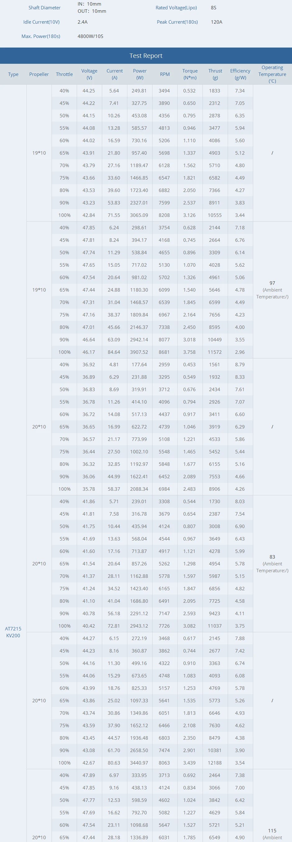 T-motor AT7215 Brushless Motor - KV200 KV220 KV245 KV270 Max Thrust 14KG Drone Motor For RC Drone Fixed Wing 120E-170E Aircraft, 30-40CC 10 T-motor AT7215 Brushless Motor SPECIFICATIONS Use : Vehicle