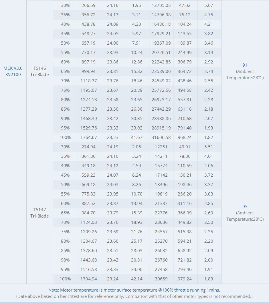 T-motor MCK V3.0 KV1910 KV2100 4-6S Brushless Motor for FPV Freestyle Racing Drone Champion Co-brand 11 T-motor MCK V3.0 KV1910 KV2100 4-6S
