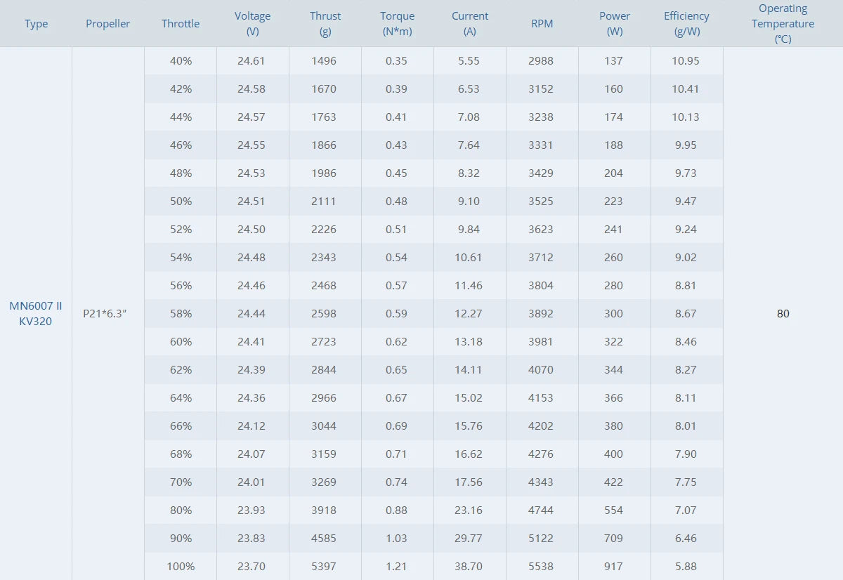 T-MOTOR MN6007II KV160 KV320 Brushless Motor 12S Max Thrust 6.4kg Long Flight Time Efficient Drone match 21-22" Prop 17 T-MOTOR, RC Parts & Accs : Motors Origin : Mainland China