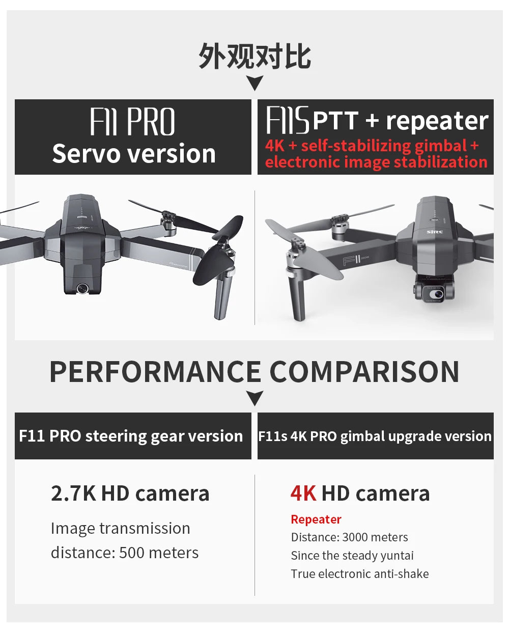F11S PRO Drone, bk>xtEb FII PRO Fsptt repeater