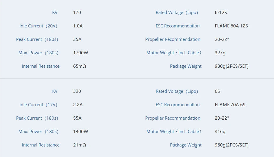 2Pcs/Set T-motor MN605-S KV170 KV320 8.1KG+ Thrust Waterproof Electrical Brushless Motor For Multirotor Racing VTOL Drone 14 2Pcs/Set T-motor, ESC Recommendation FLAME 60A 12S Peak Current (180s)