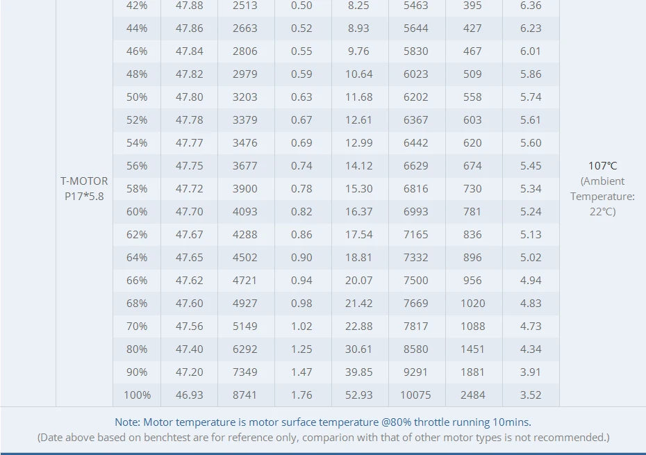 T-motor V505-S KV260 12S 8.7KG Thrust Powerful Outrunner Brushlees Motor for UAV Drone Helicopter 13 T-motor V505-S KV260 SPECIFICATIONS Use
