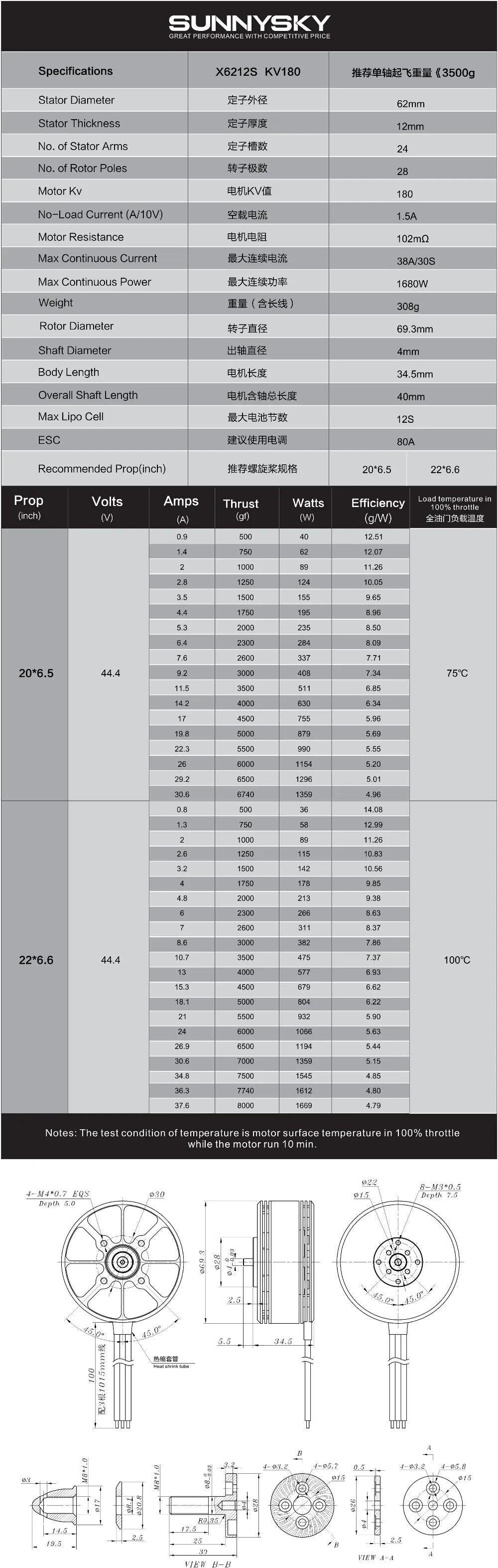 1/2/4PCS Sunnysky X6212S Motor - KV180 KV300 KV340 12S Outrunner Professional level Brushless Motor for RC Multicopter UAV Model 12 1/2/4PCS Sunnysky X6212S Motor, Sunnysky X6212S KV180 KV300 KV340 12S Out