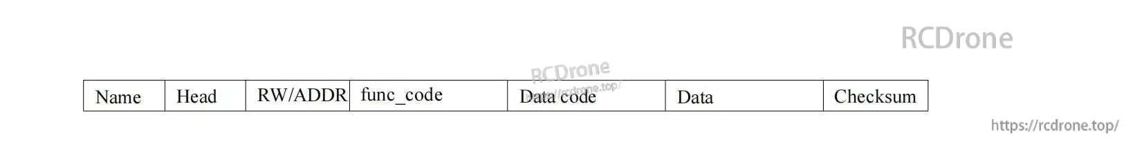 High Precision Laser Distance Measuring Module, Laser distance module data structure table with high precision