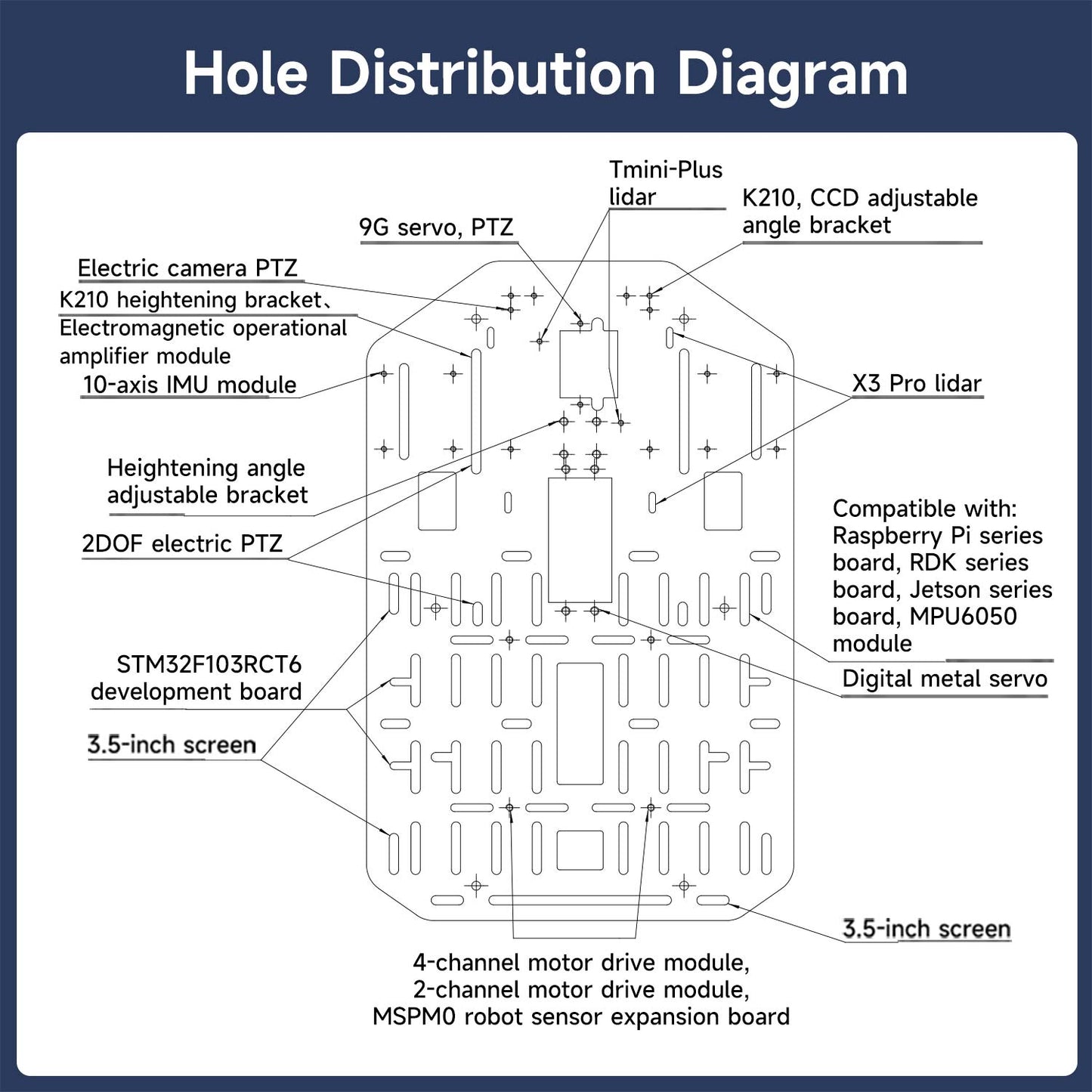 Hole distribution diagram for the upper plate, showing mounting slots and component placement areas