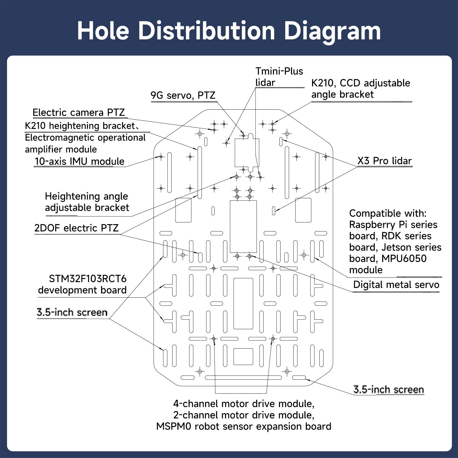 Hole distribution diagram for the upper plate, showing mounting slots and component placement areas