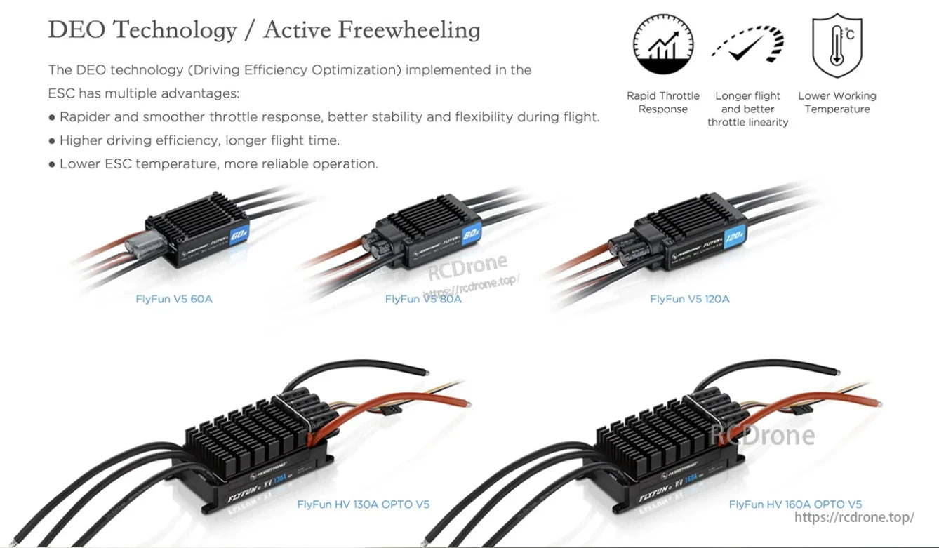 HobbyWing FlyFun HV 160A OPTO V5 RC aircraft ESC with finned heatsink and battery/motor leads, DEO technology graphic