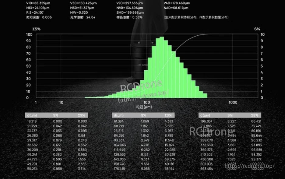 Particle size distribution histogram for XRotor SPRAY nozzle showing V10 88.355 µm, V50 160.426 µm, V90 297.555 µm