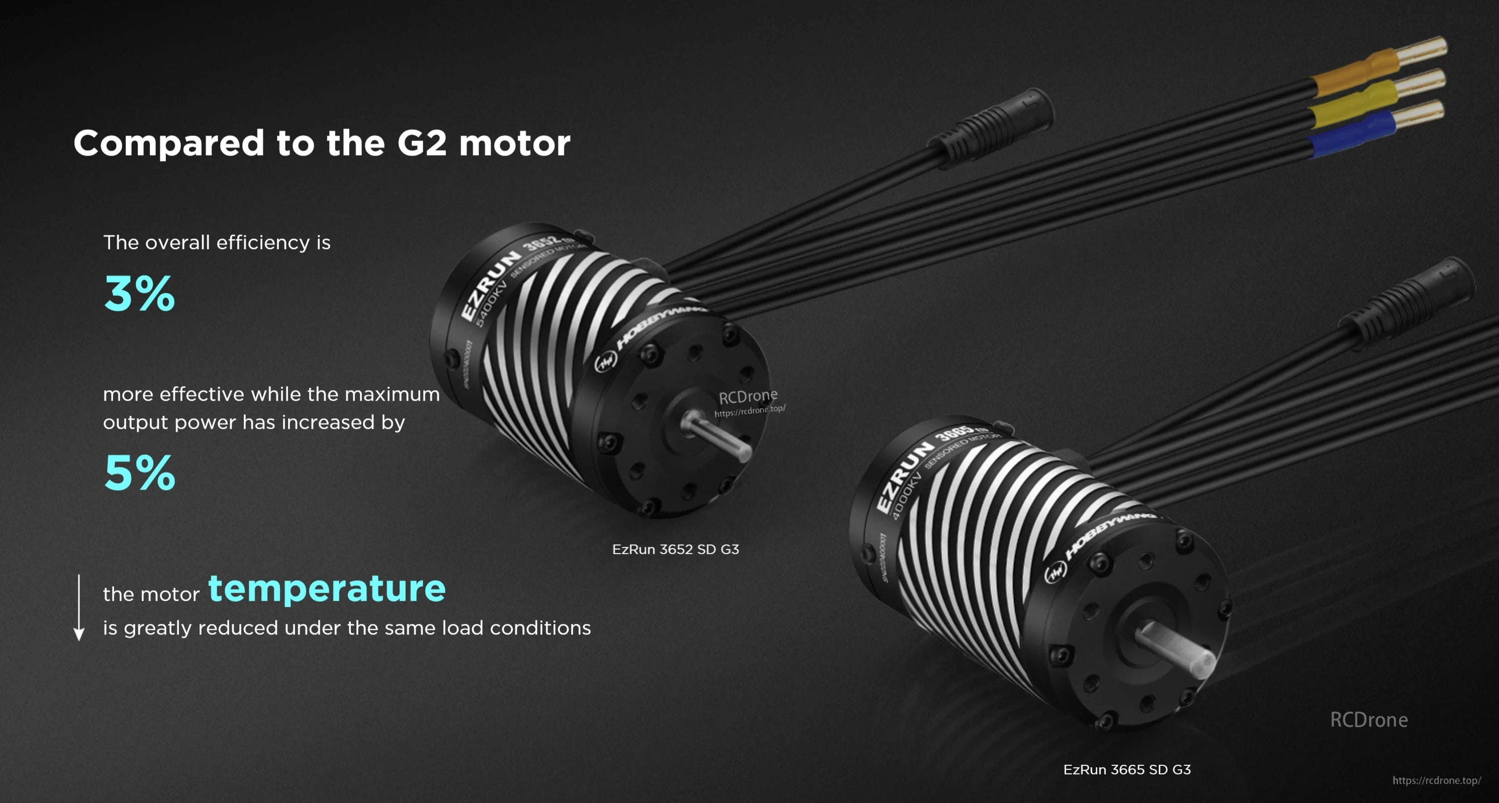 Hobbywing EZRUN 3652 SD G3 sensored brushless motor graphic with wiring leads and G2 vs G3 efficiency notes