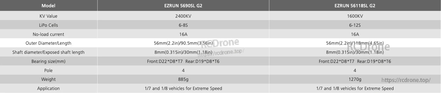 Hobbywing EZRUN MAX 56118SL G2 RC Car Motor, Specification table for Hobbywing EZRUN 56118SL G2 RC motor: 1600KV, 6–12S LiPo, 56×118mm, 1270g