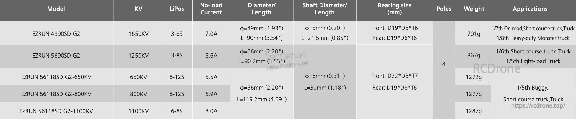 Hobbywing EZRUN 5690SD G2 motor spec table showing 1250KV, 3–8S LiPo, 56mm x 90.2mm, 867g