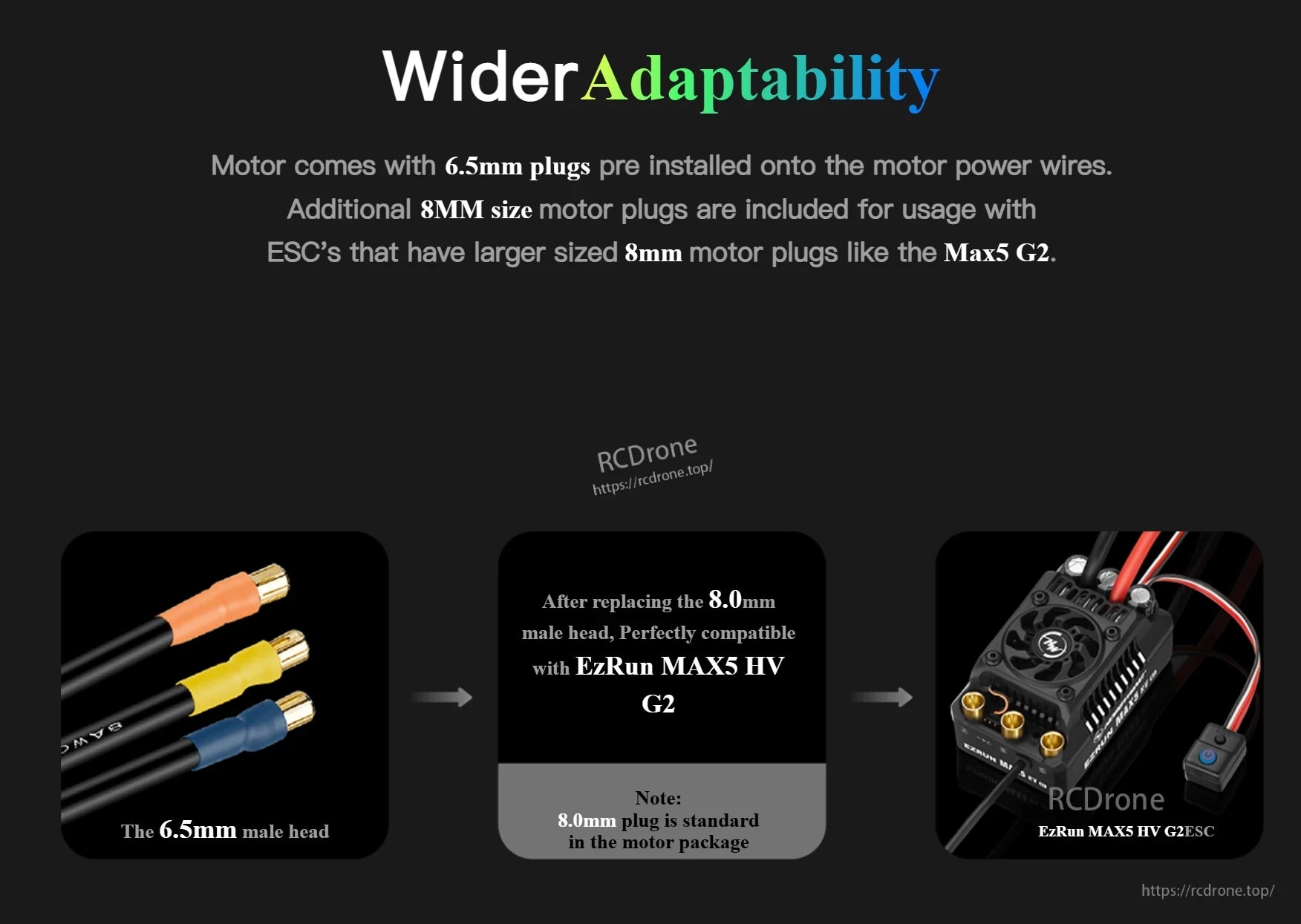 Infographic showing 6.5mm motor bullet plugs and included 8.0mm plugs for compatibility with EzRun MAX5 HV G2 ESCs