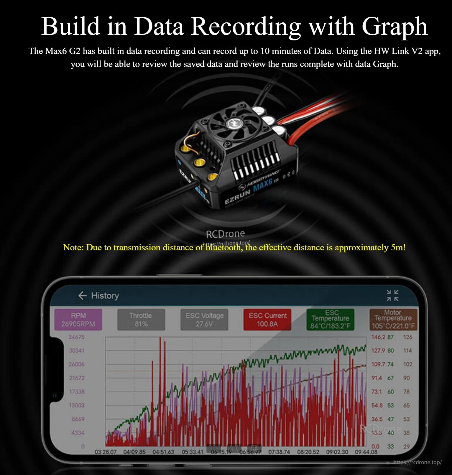 Hobbywing EZRUN MAX6 G2 ESC graphic showing built-in data recording and HW Link V2 app run graph readouts