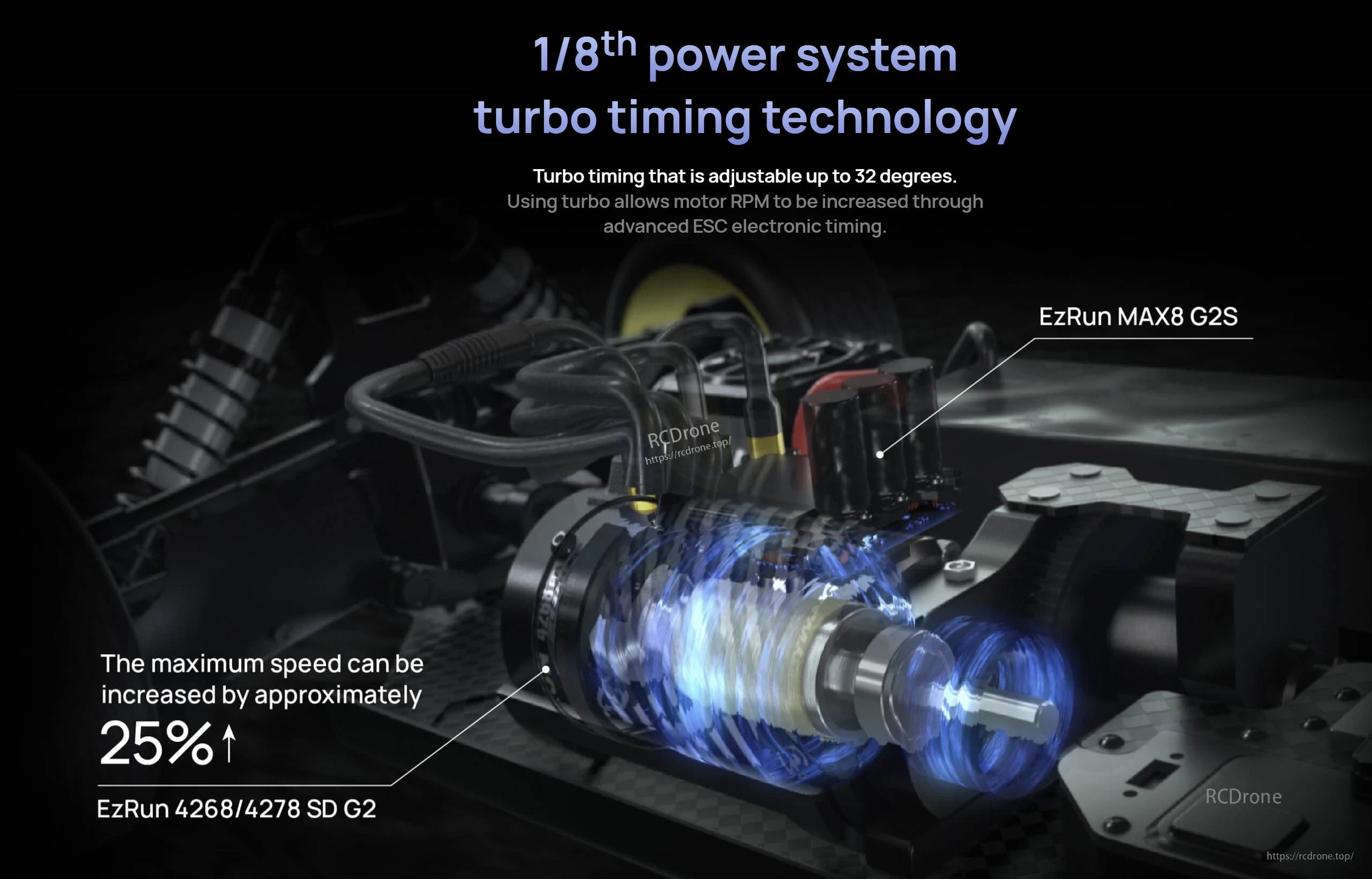 Hobbywing EZRUN MAX8 G2S Bluetooth ESC, Hobbywing EzRun MAX8 G2S RC ESC installed on a 1/8-scale chassis with turbo timing adjustable up to 32°