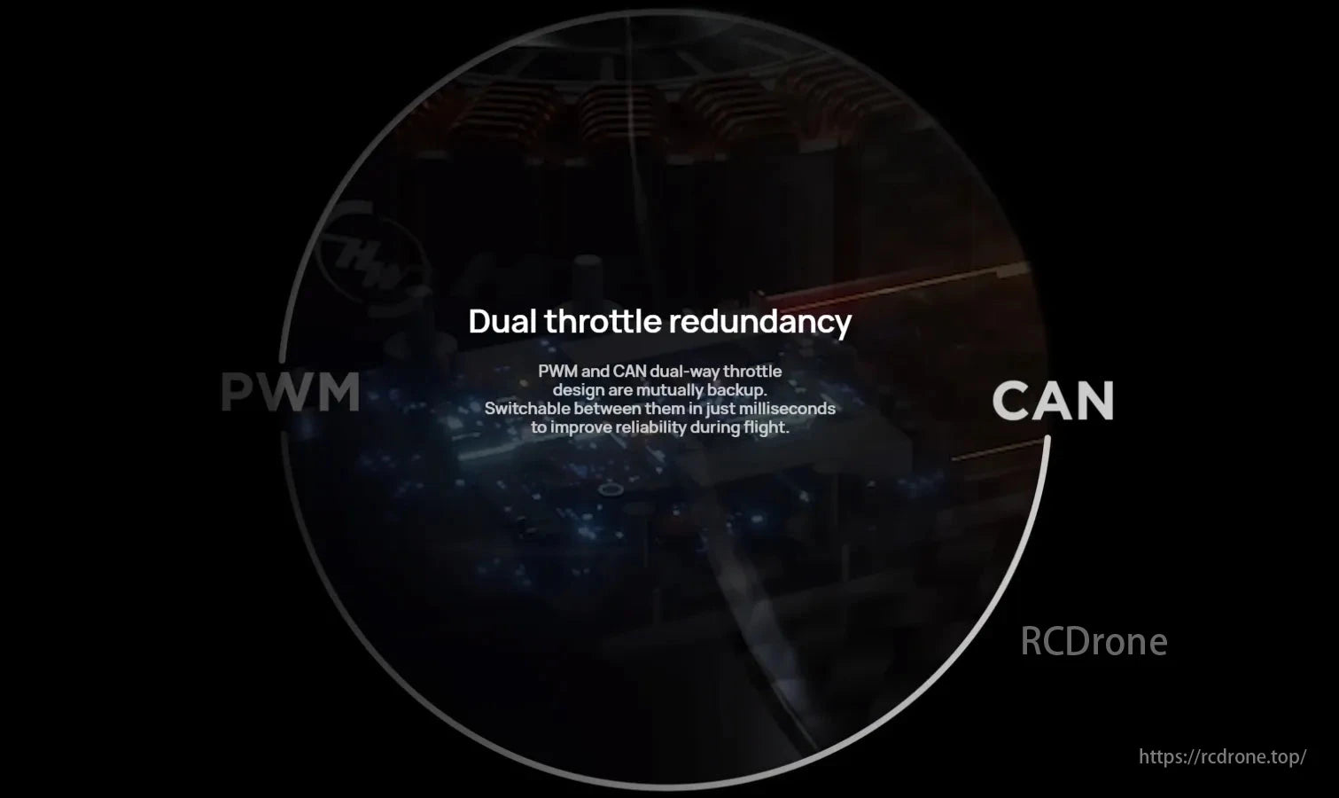 Hobbywing H11M Coaxial Motor, Dual throttle redundancy with PWM and CAN backup ensures reliable flight, switching in milliseconds.