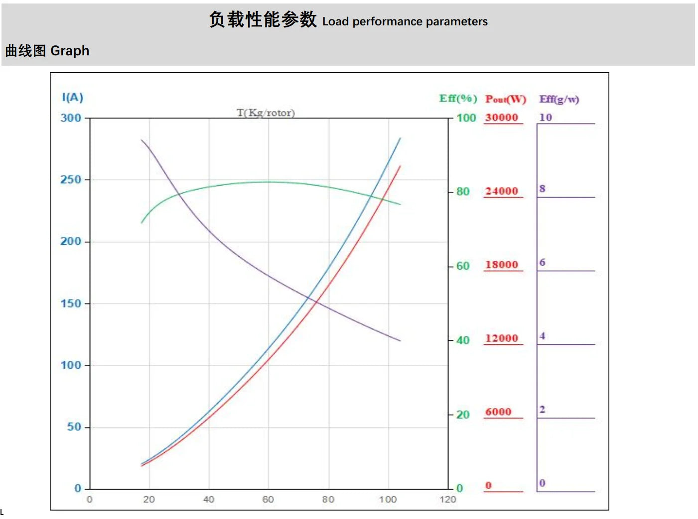 Hobbywing H13 Motor, A high-performance motor with features like enhanced durability and a recommended battery of 24S LiPo.