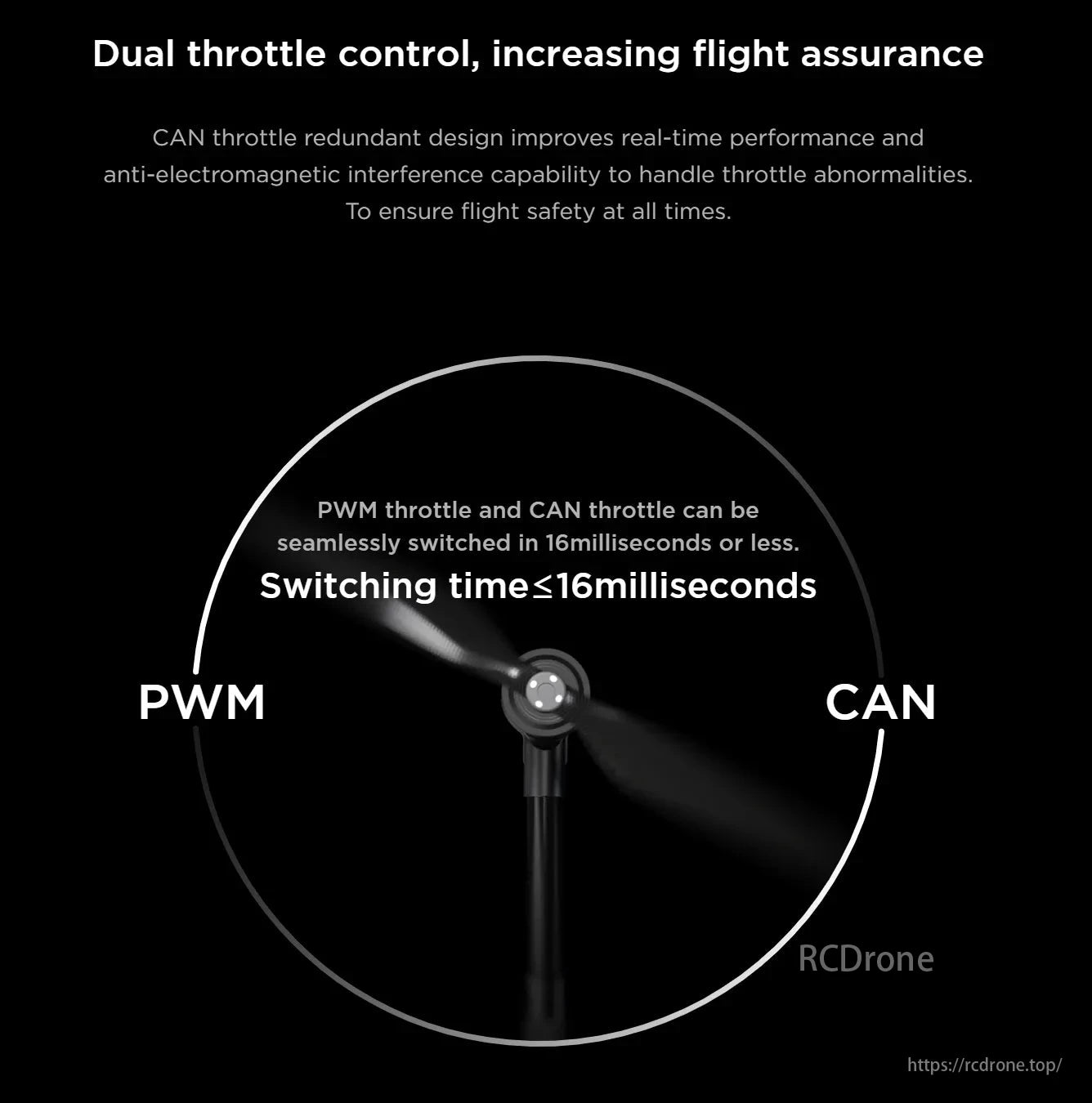 Hobbywing H8M Motor, Dual throttle control, CAN design boosts performance, safety, and interference resistance with ≤16ms PWM/CAN switching.