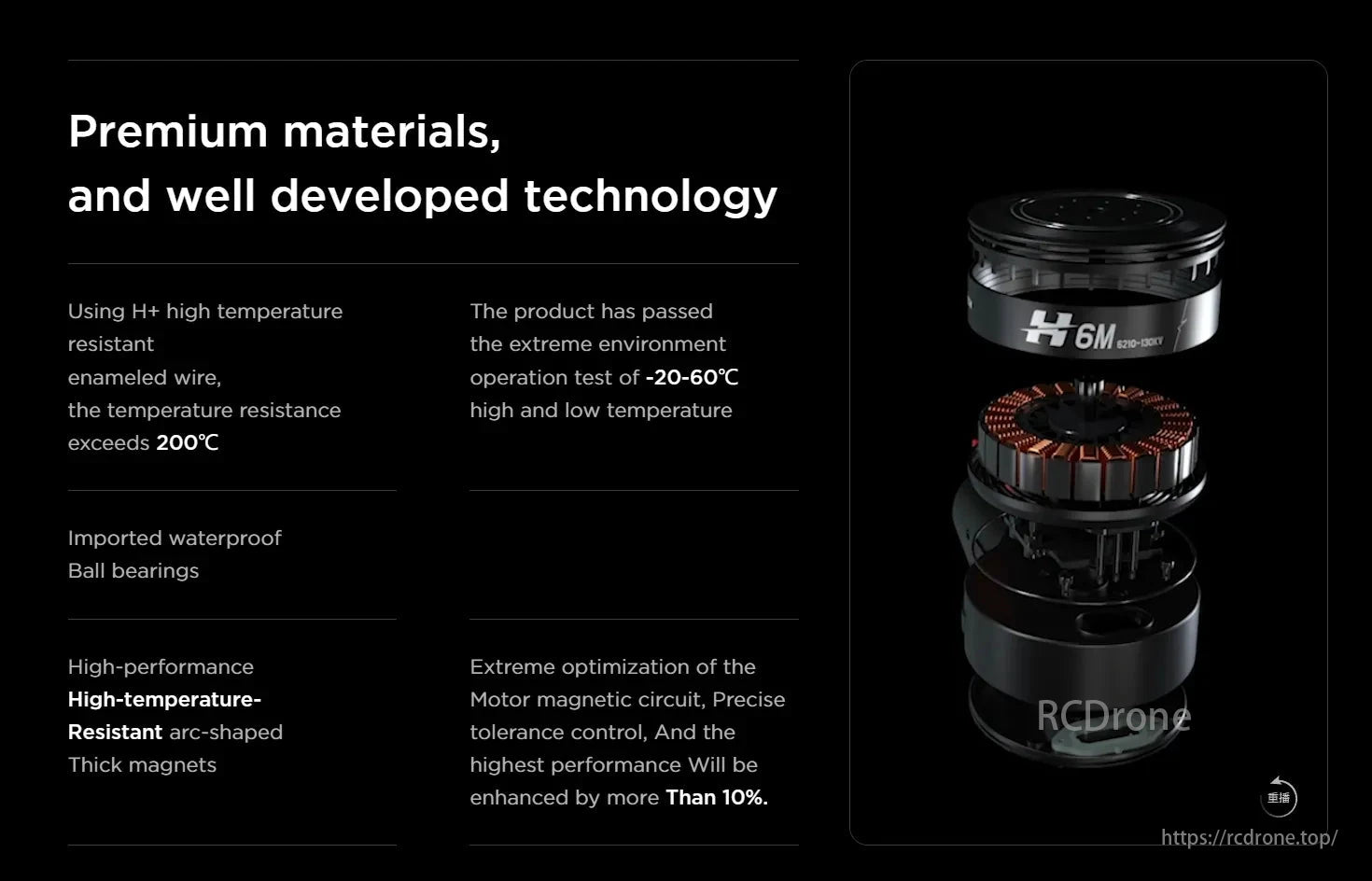 Hobbywing H8M Motor, Premium drone motor with high-temperature wire, waterproof bearings, and strong magnets for enhanced performance in extreme conditions.