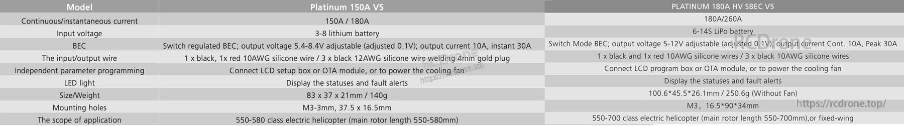 Hobbywing Platinum 180A V5 ESC specs table showing 180A/260A current, 6–14S LiPo input, and 5–12V SBEC