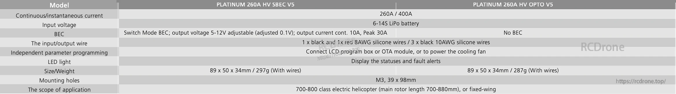 Hobbywing Platinum 260A V5 HV Series ESC, Hobbywing Platinum 260A HV V5 ESC spec table comparing SBEC and OPTO versions, 6–14S LiPo and 260A/400A