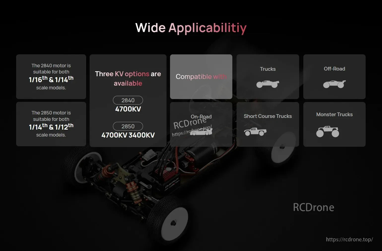Wide applicability graphic for Hobbywing QuicRun 2840 4700KV motor, compatible with 1/14–1/16 RC trucks and cars