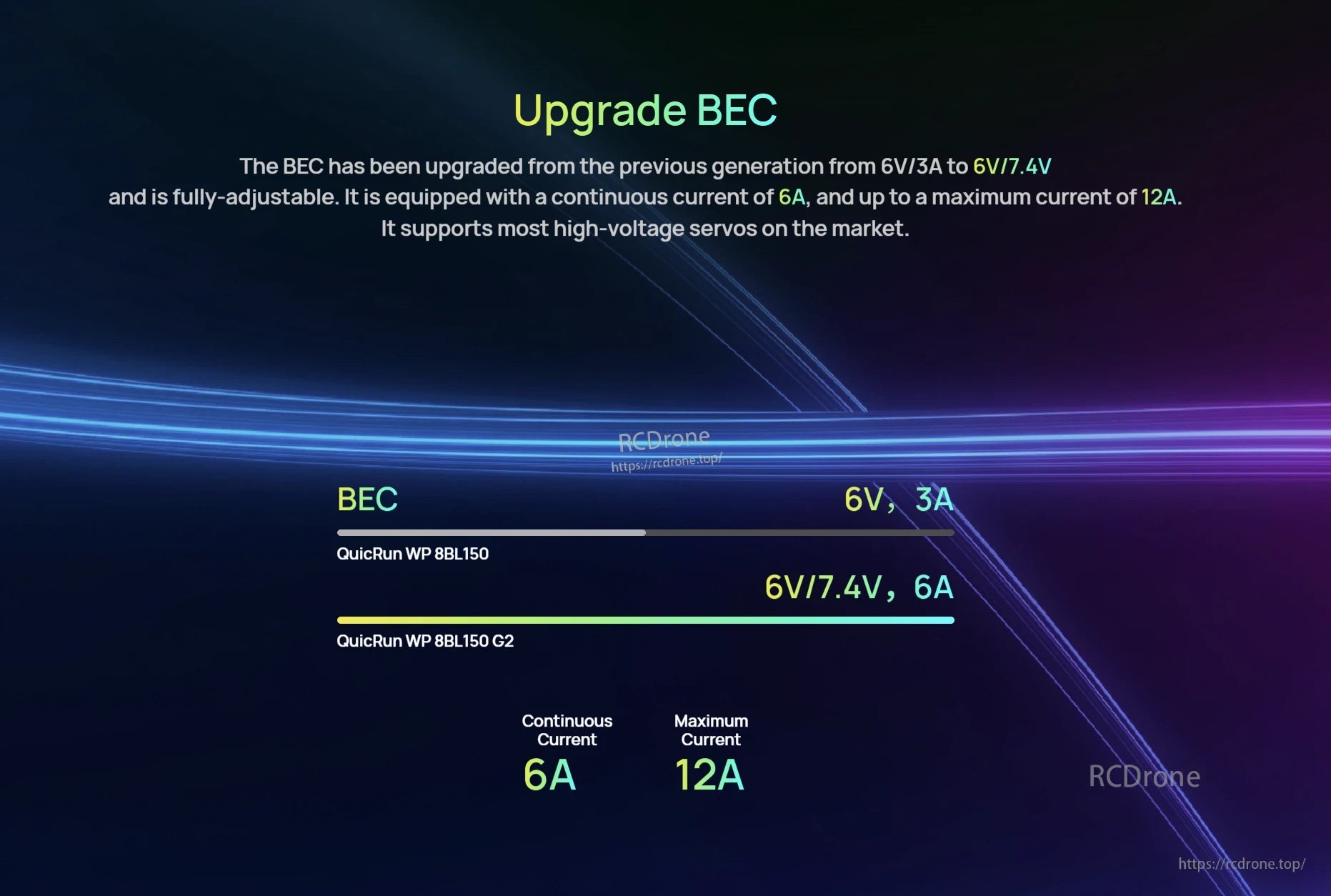 Hobbywing QuicRun WP 8BL150 G2 ESC, Hobbywing QuicRun WP 8BL150 G2 BEC upgrade graphic showing adjustable 6V/7.4V output with 6A continuous and 12A maximum current